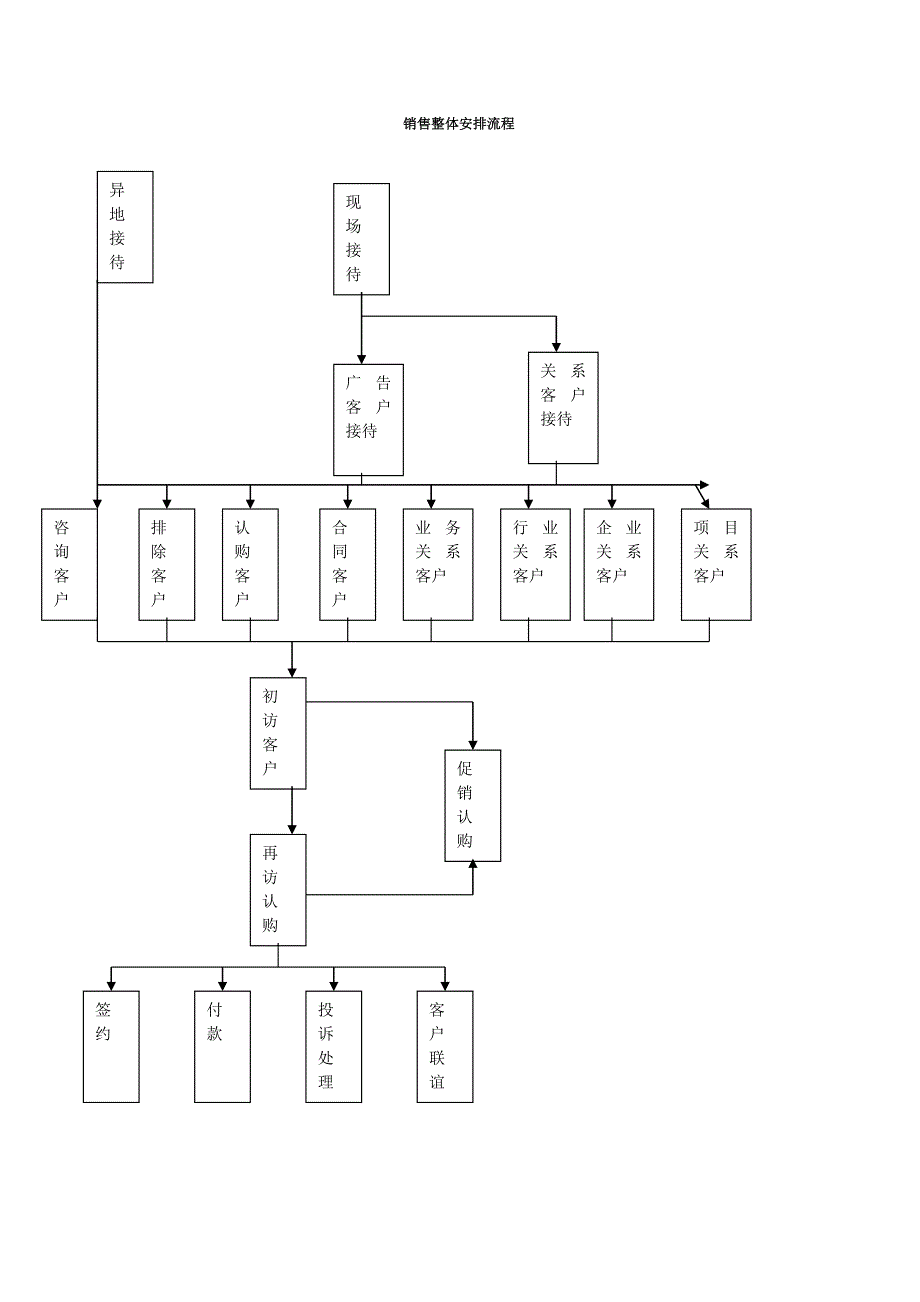 《精编》万科地产标准销售手册模版_第2页