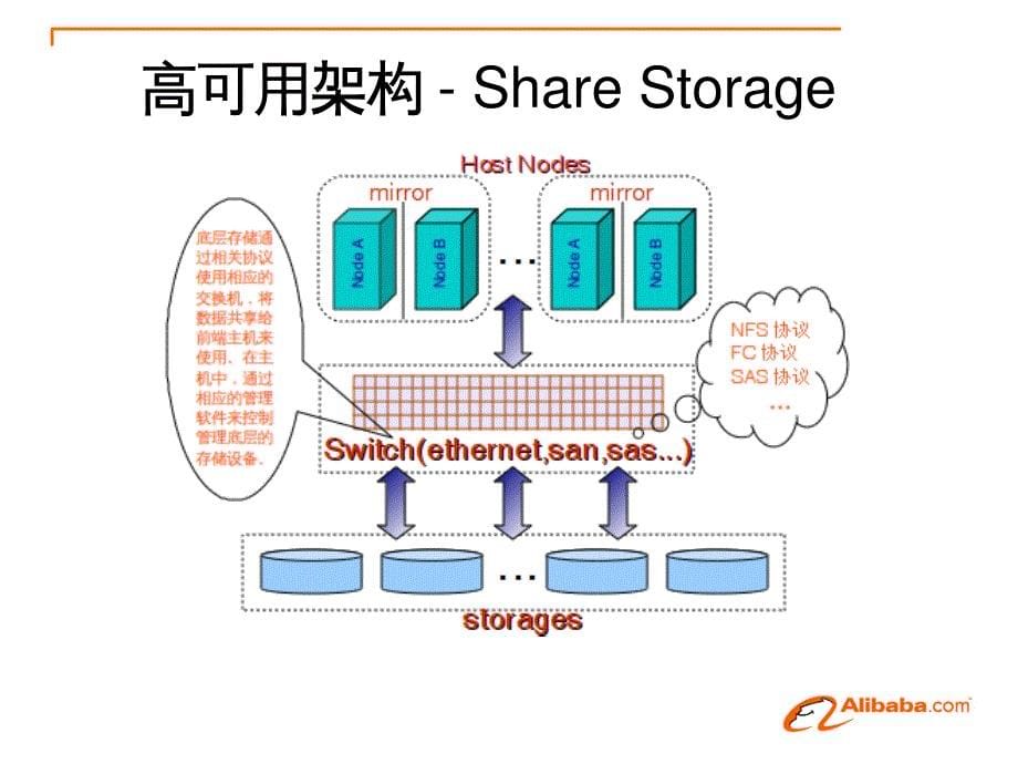 高可用可扩展数据库架构方案探讨-ali_第5页