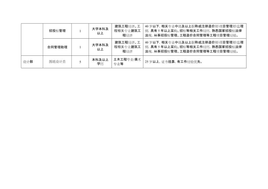 招聘需求计划_第2页