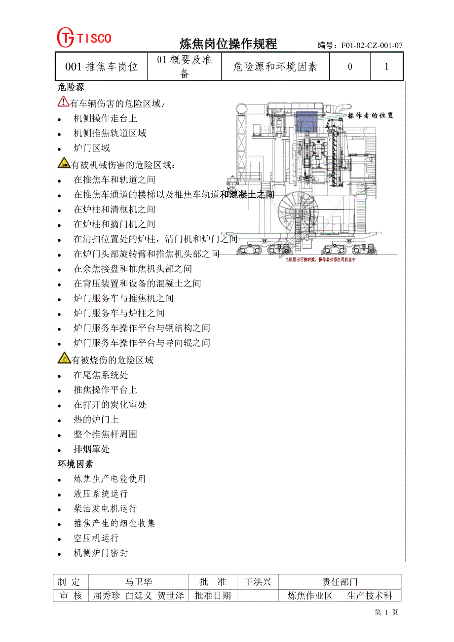 （毕业设计论文）-《推焦车岗位操作规程》_第1页