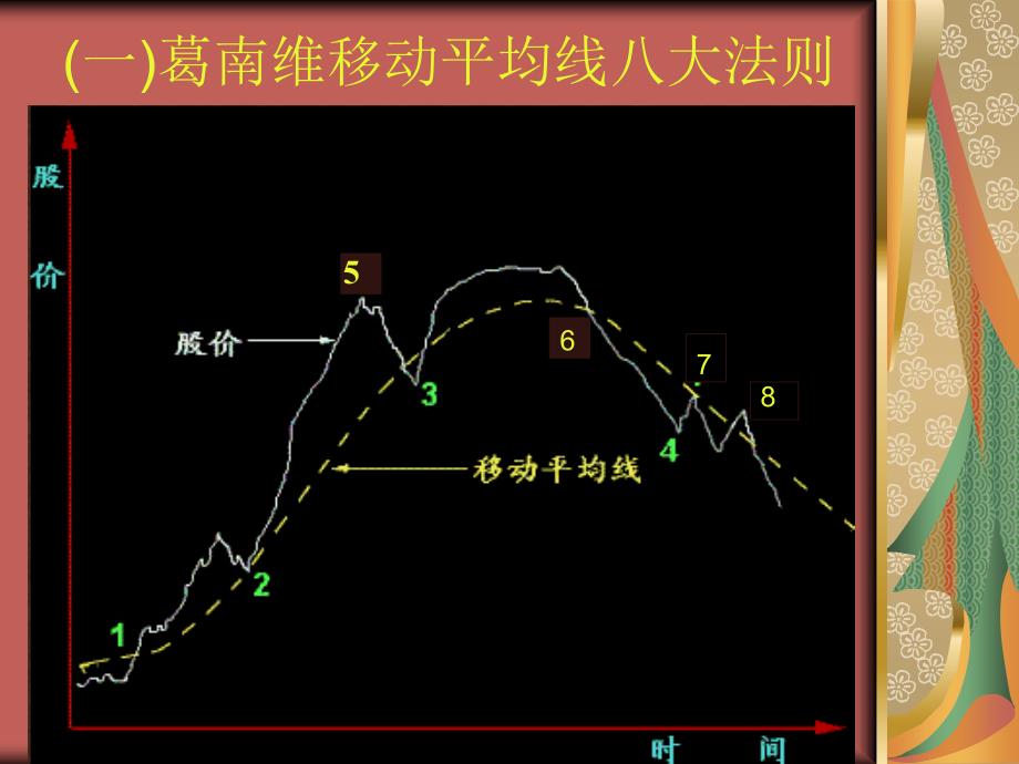 直效买卖分析整理.ppt_第3页