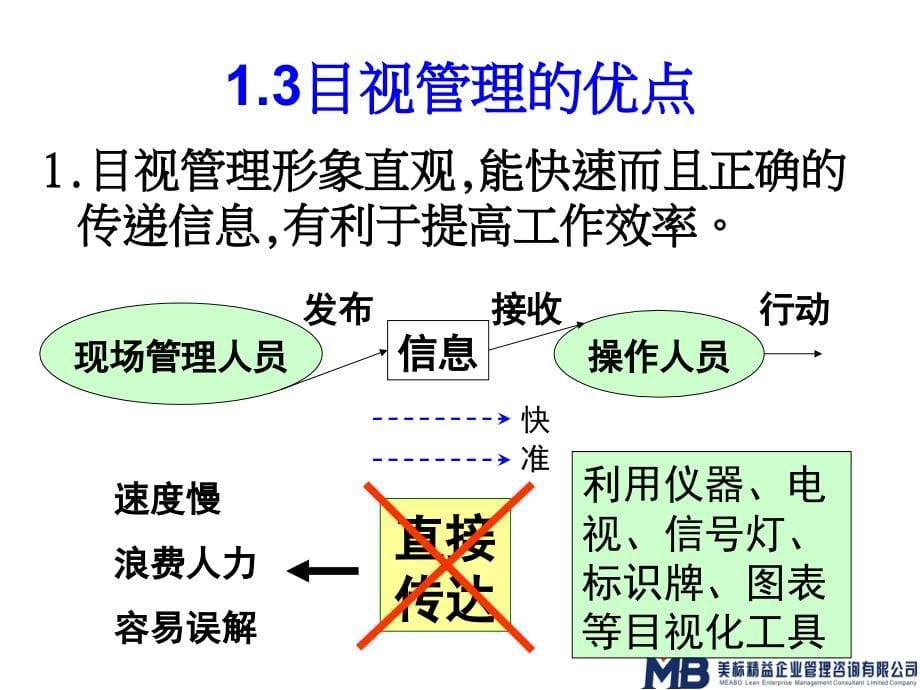 《精编》目视管理与8S课件_第5页