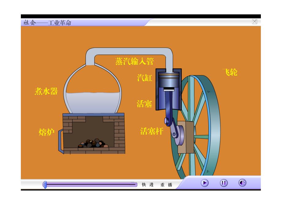 热机内燃机课件整理.ppt_第3页