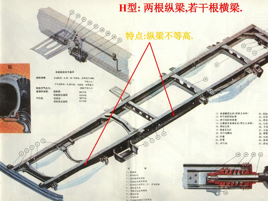 汽车行驶转向与制动系统车架和悬架整理.ppt_第4页