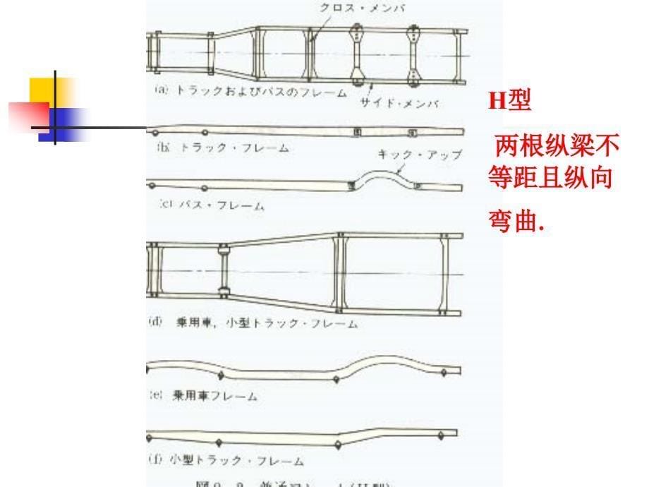 汽车行驶转向与制动系统车架和悬架整理.ppt_第5页