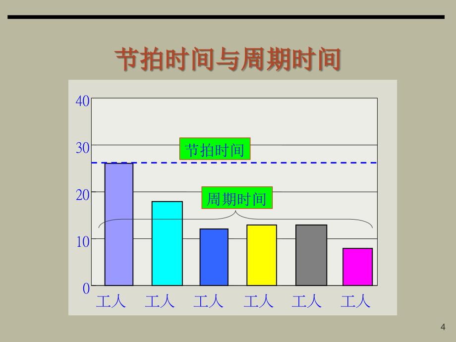 《精编》单件流生产培训课件_第4页