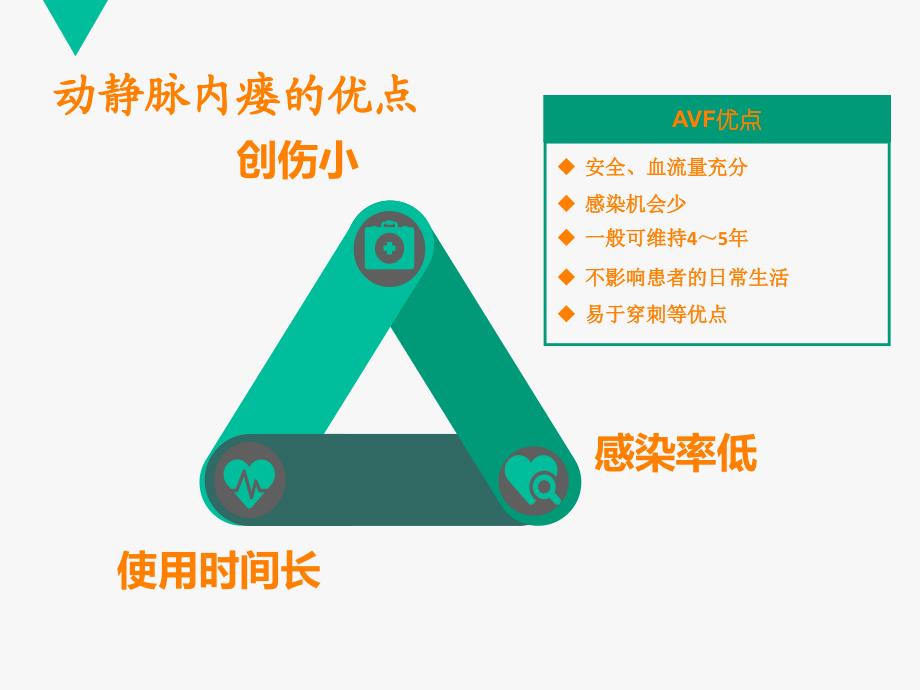 动静脉内瘘栓塞的原因分析及干预措施ppt课件_第4页