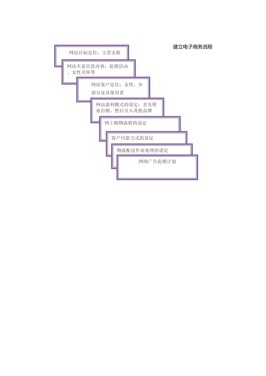 精品温州惠特鞋业电子商务拓展方案_第3页