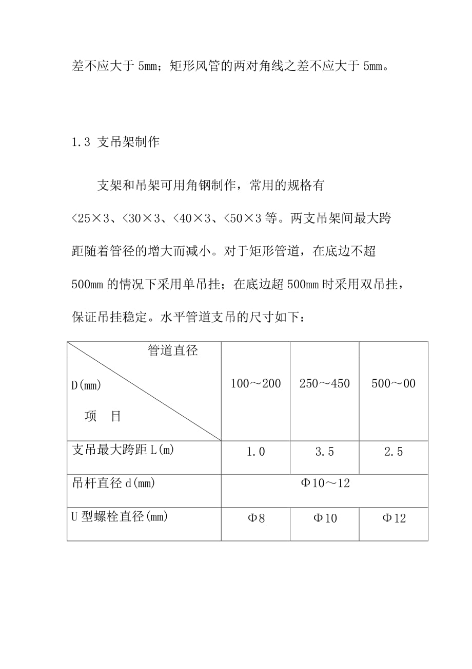 防排烟系统安装工程施工工艺_第2页