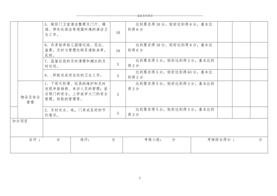 幼儿园后勤组(门卫)考核表精编版_第2页