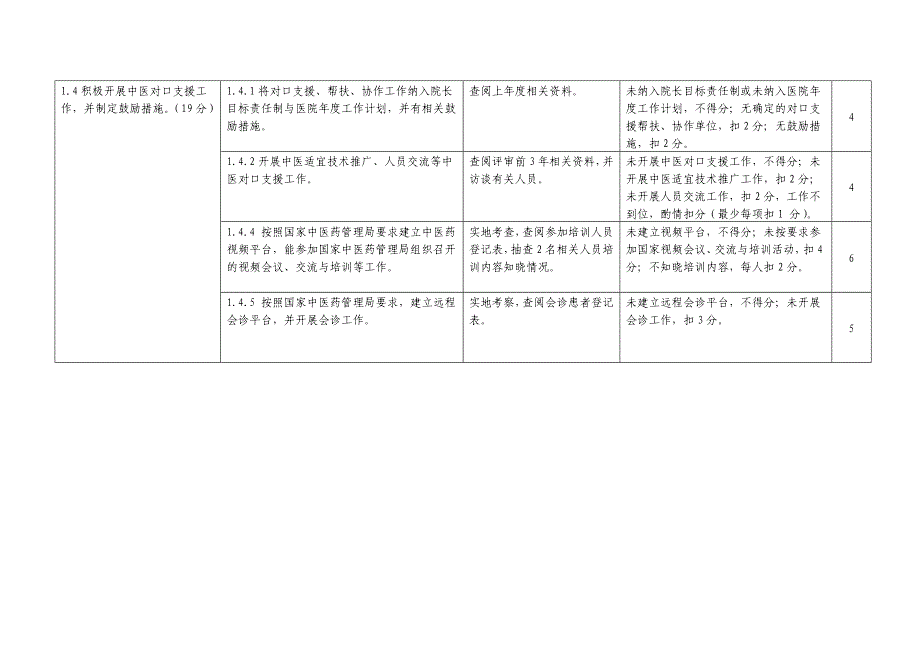 《精编》二级中医骨伤医院评审标准实施细则_第3页