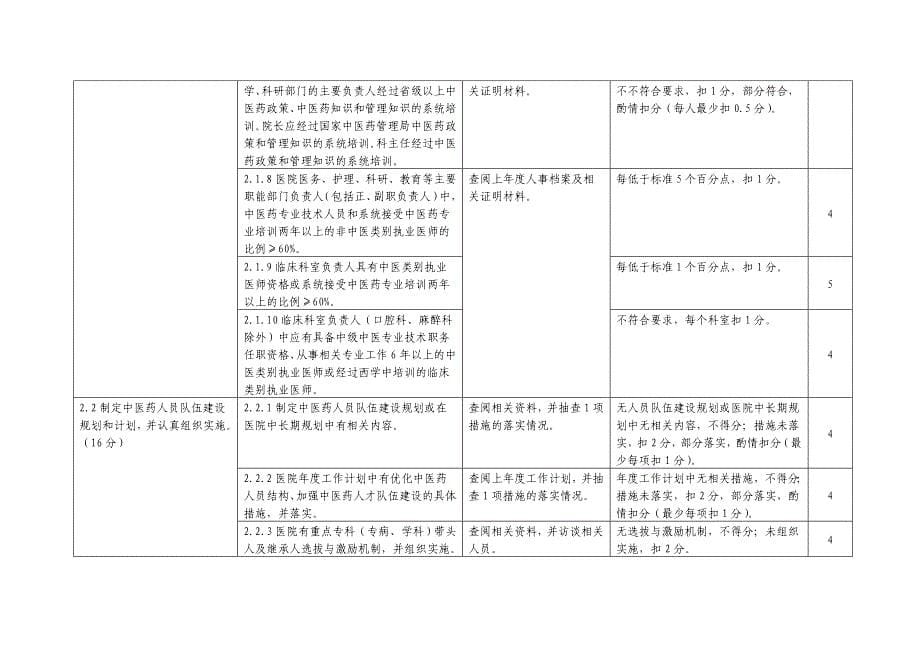 《精编》二级中医骨伤医院评审标准实施细则_第5页