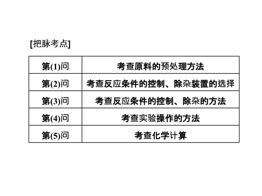 2020年高考化学专题复习《化学工艺流程题 》_第4页