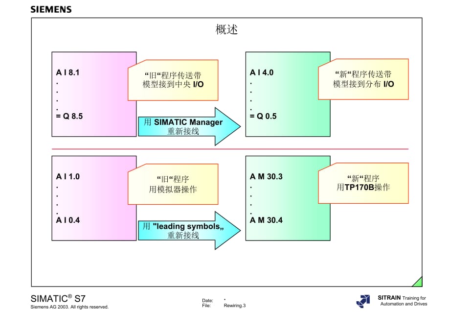 Umverdrahten gongkong(2020年整理).ppt_第3页