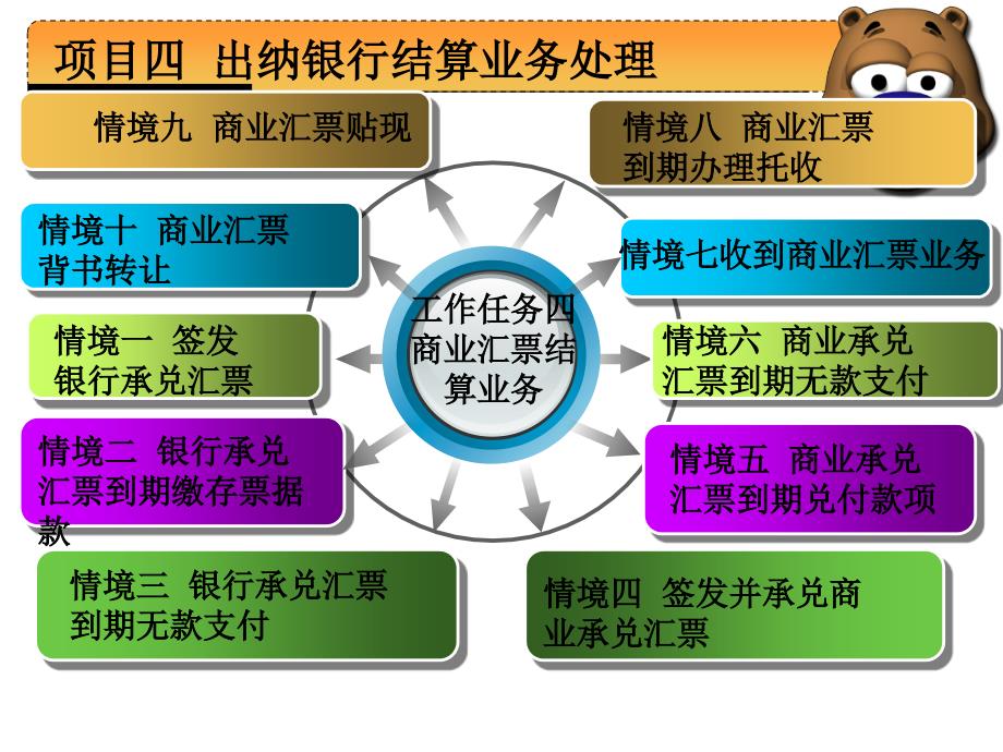 《精编》出纳银行结算业务处理_第3页