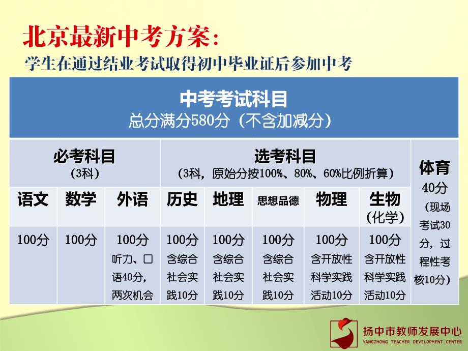 教学案管理流程及规范说明整理.ppt_第2页