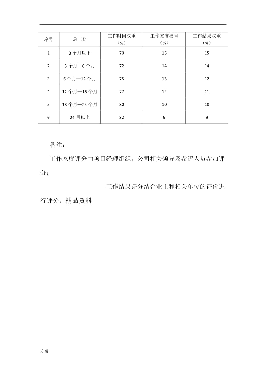 项目奖金分配解决方案.docx_第2页