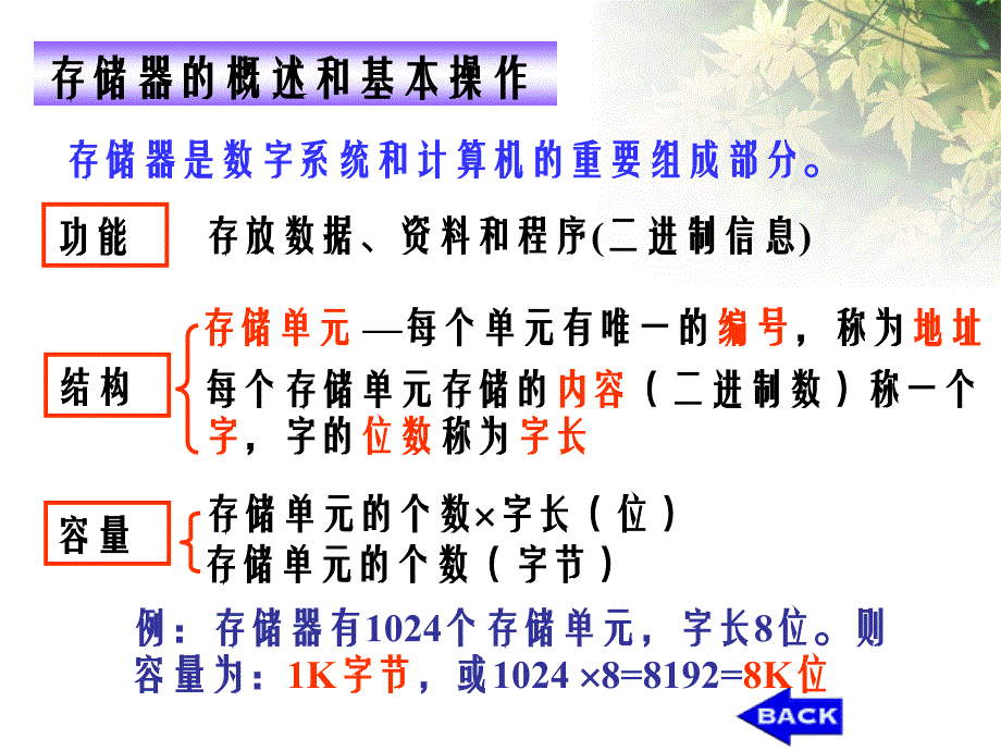 第章数字电路基础知识整理.ppt_第4页