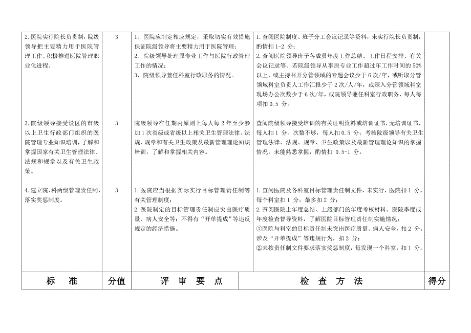 《精编》二级综合医院评审标准实施细则标准_第3页