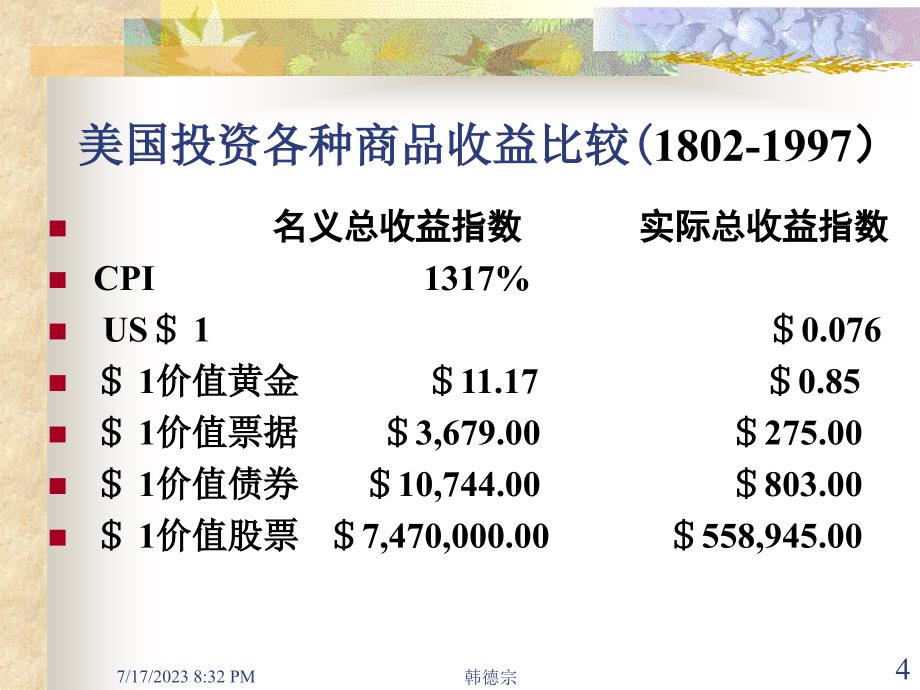 投资学的定义整理.ppt_第4页