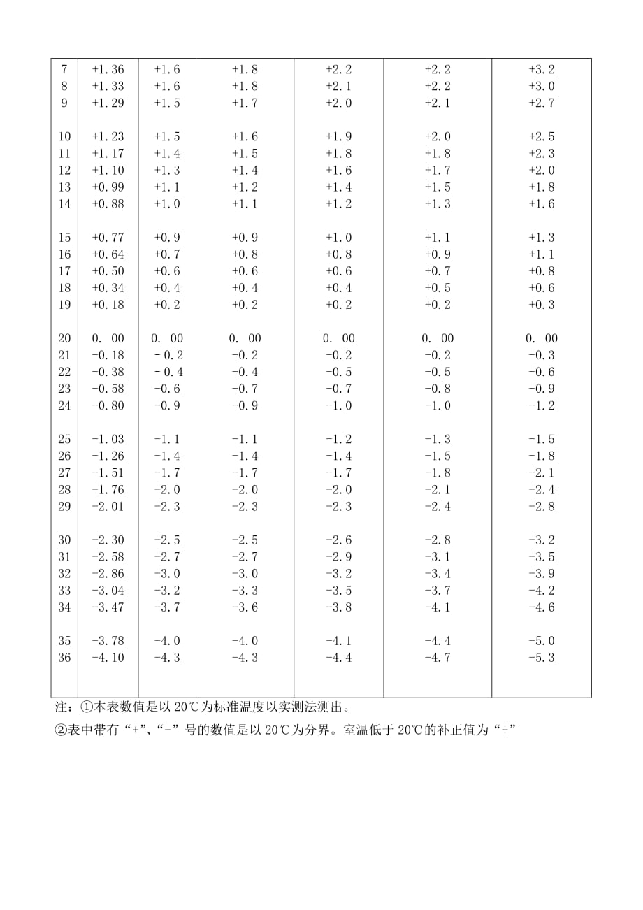 【精品推荐】2019年实验室管理化验工作注意事项_第3页