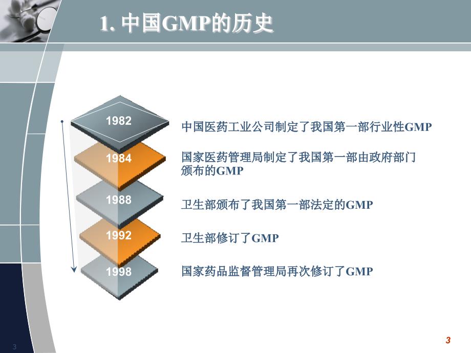 新版P新理念及无菌药品相关技术介绍－－张华日年整理.ppt_第3页