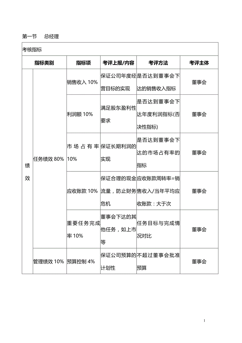 【推荐】2019年最全各岗位考核指标大全KPI考核体系_第1页