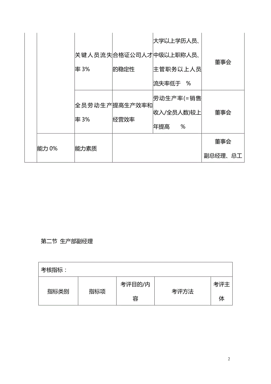 【推荐】2019年最全各岗位考核指标大全KPI考核体系_第2页