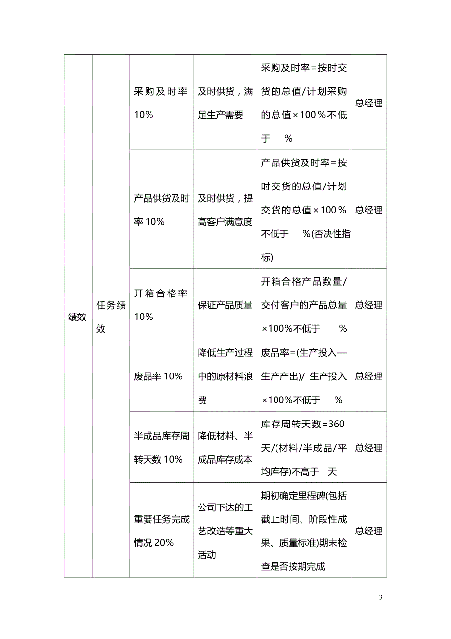 【推荐】2019年最全各岗位考核指标大全KPI考核体系_第3页