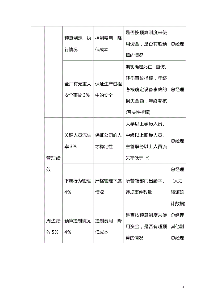 【推荐】2019年最全各岗位考核指标大全KPI考核体系_第4页