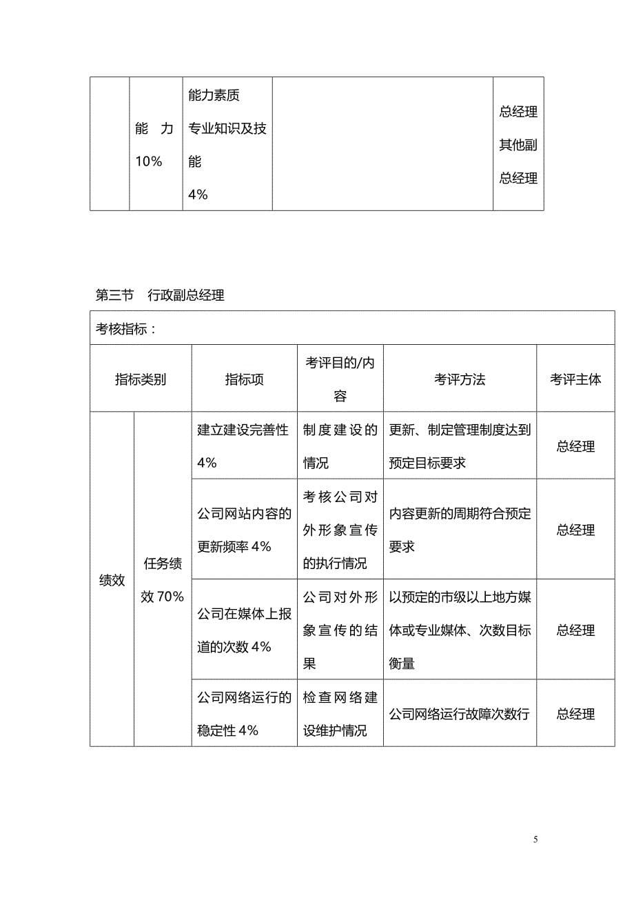 【推荐】2019年最全各岗位考核指标大全KPI考核体系_第5页