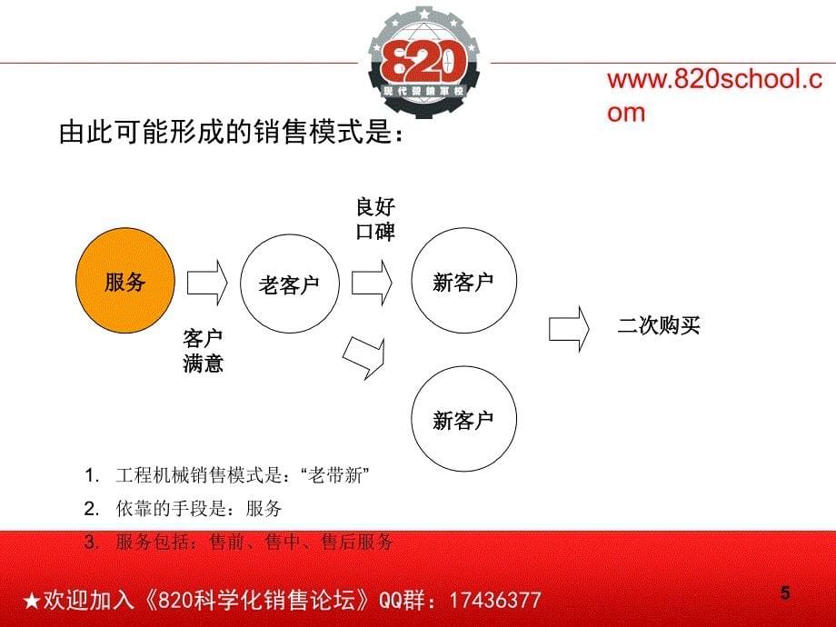 某著名工程装备企业销售模式建议书整理.ppt_第5页