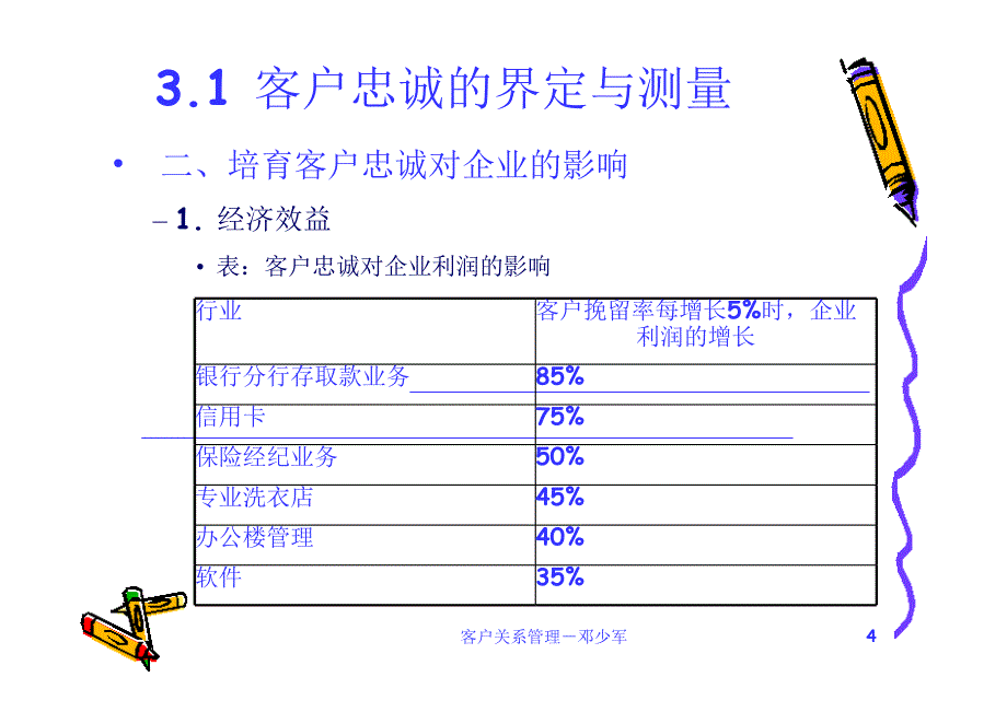 《精编》CH3客户忠诚管理_第4页