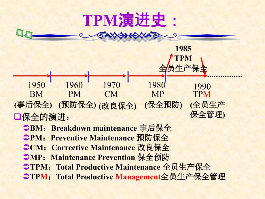 《精编》TPM全员生产保全培训课件_第3页