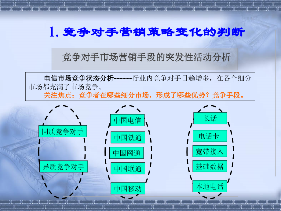 《精编》市场分析及业务竞争管理知识_第3页