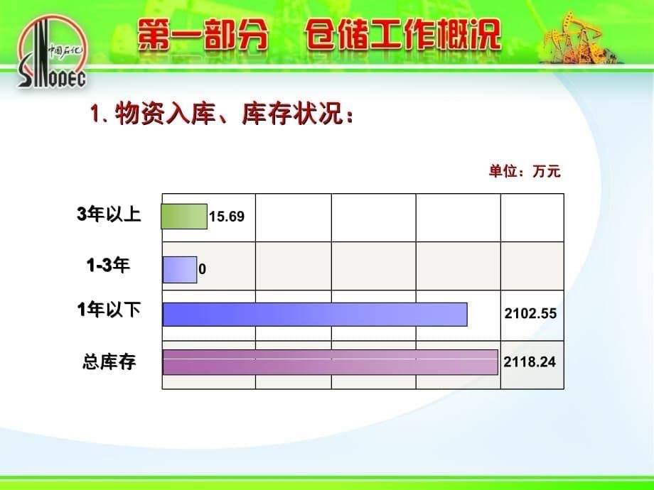 《精编》经济活动分析双河仓库管理课件_第5页