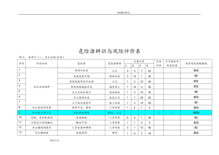 危险源辨识及风险评价表[2016年.5]_第4页