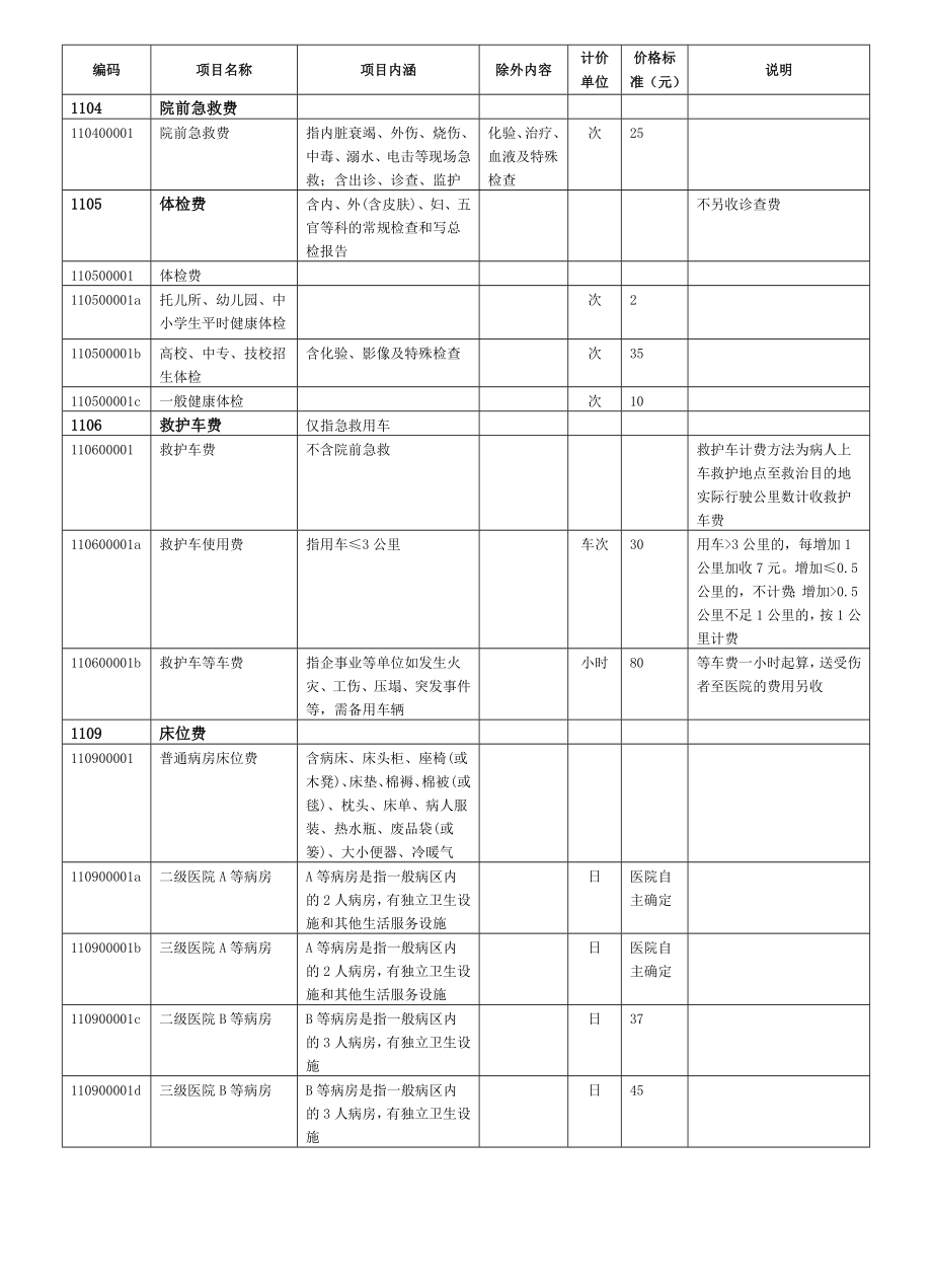 《精编》上海医疗服务项目管理及价格管理知识分析_第2页