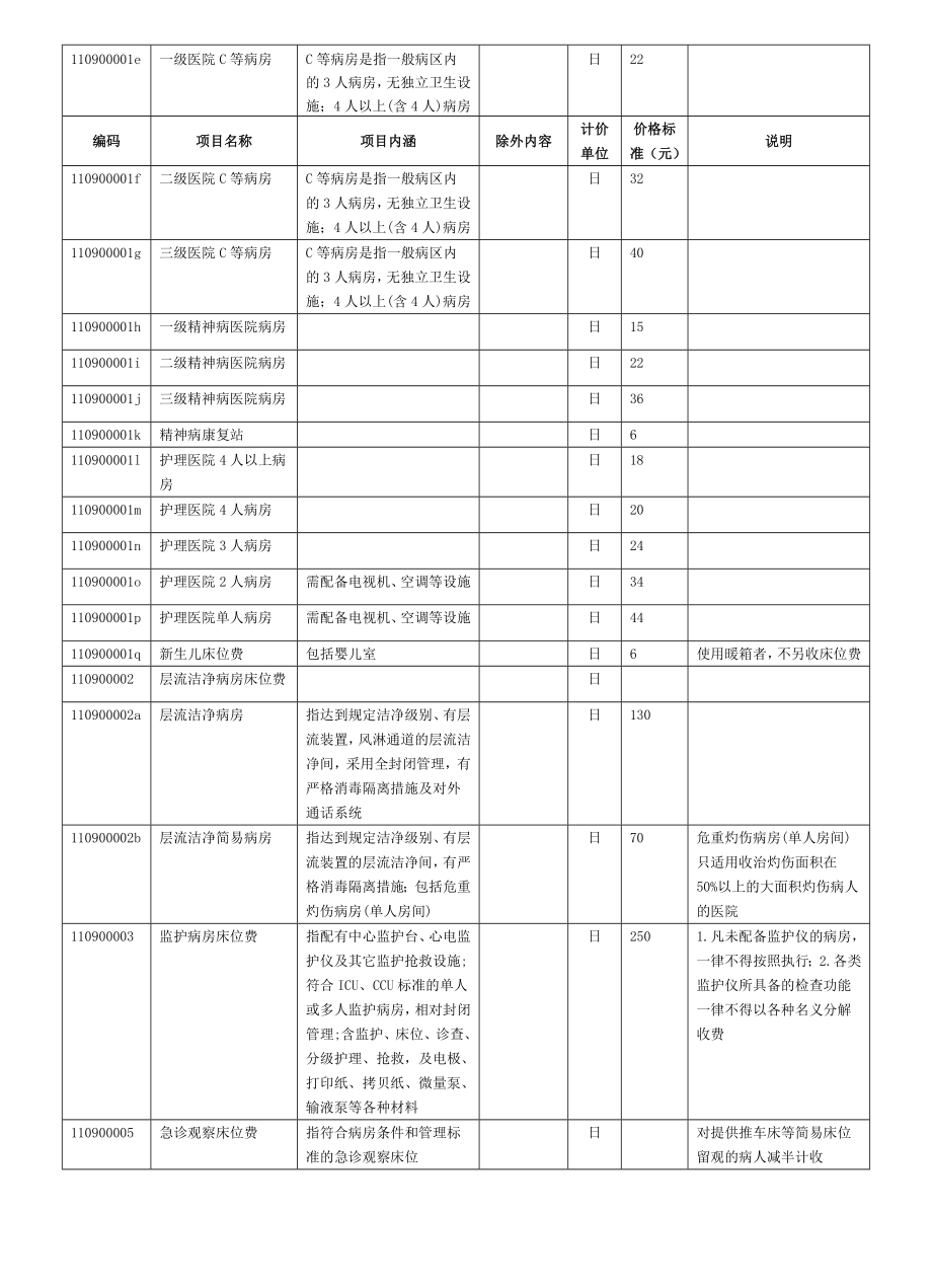 《精编》上海医疗服务项目管理及价格管理知识分析_第3页