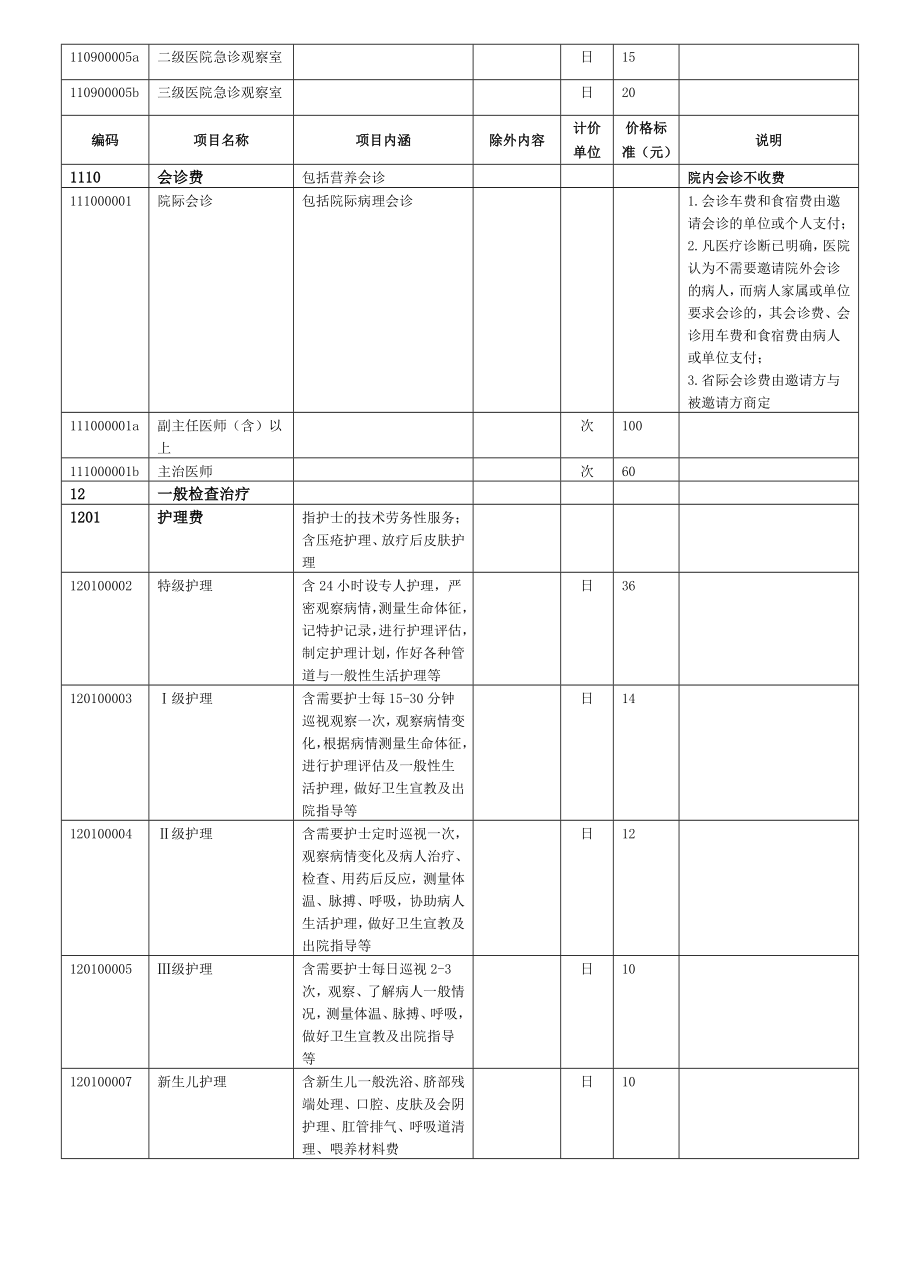 《精编》上海医疗服务项目管理及价格管理知识分析_第4页