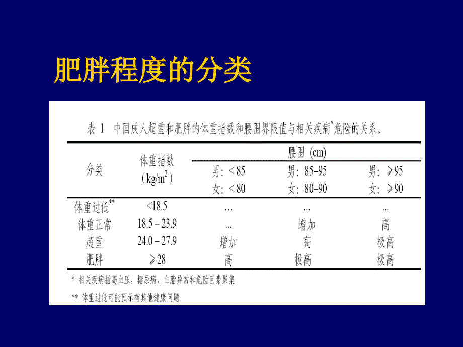 中国成人超重和肥胖症预防控制指南(2020年整理).ppt_第2页