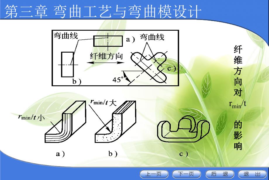 《精编》弯曲工艺与弯曲模设计课件_第4页
