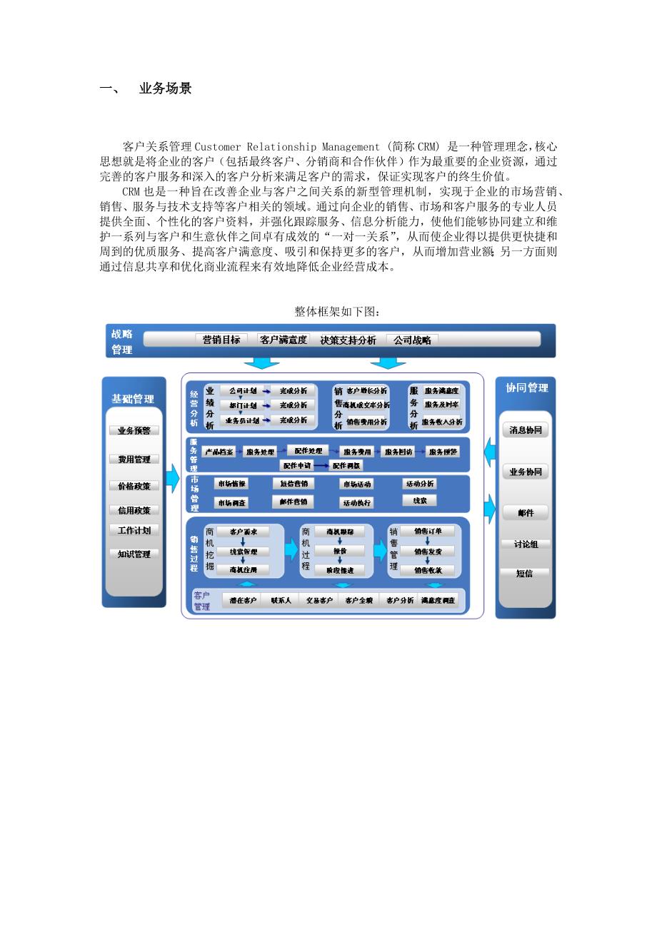 精品金蝶K3客户关系管理方案介绍_第2页