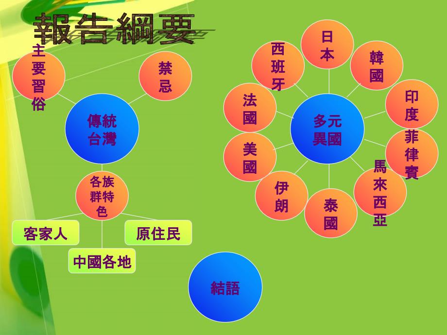 有趣的新年文化國立武陵高級中學整理.ppt_第2页