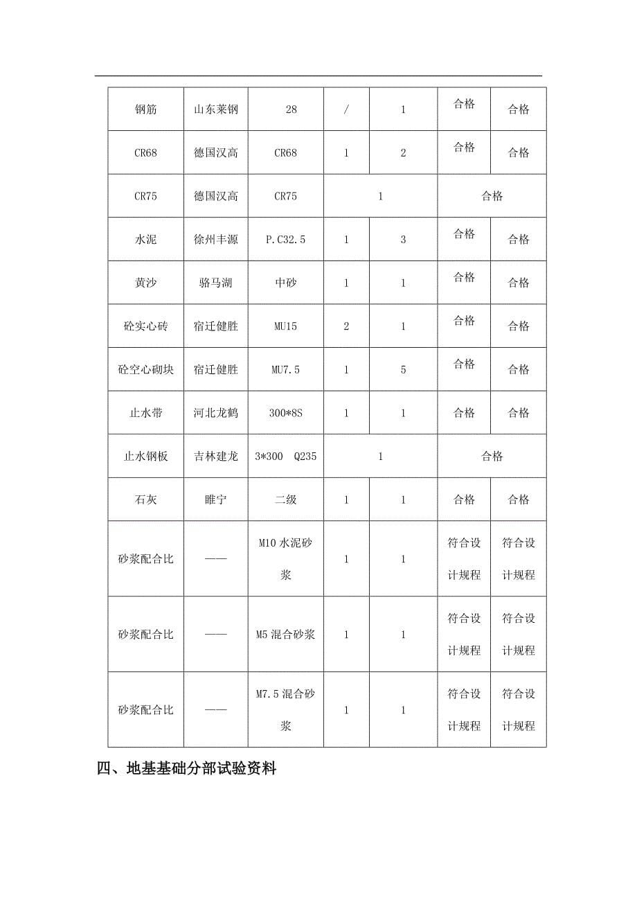 地基基础自评报告_第5页