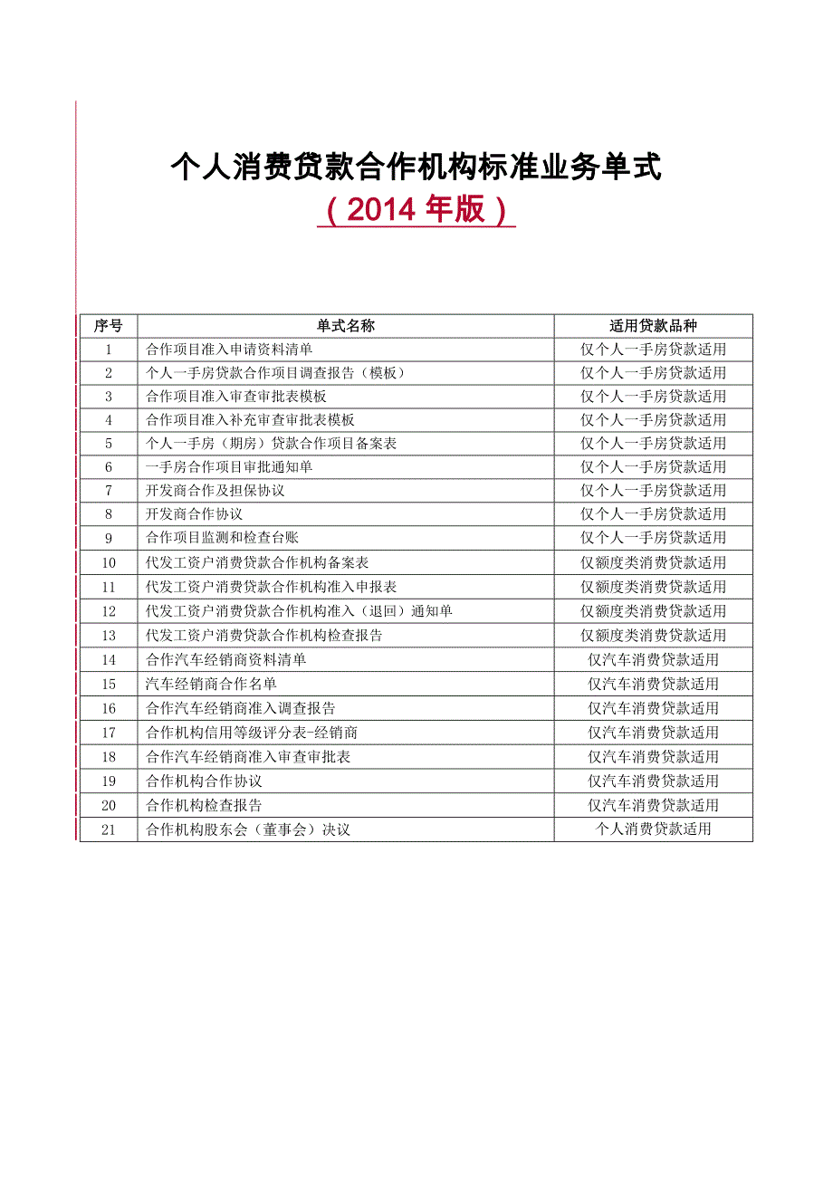 《精编》业务管理及消费贷款机构管理知识标准_第1页