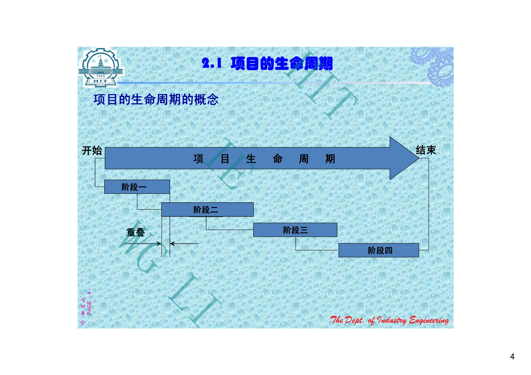 第2章项目生命周期与组织机构_第4页