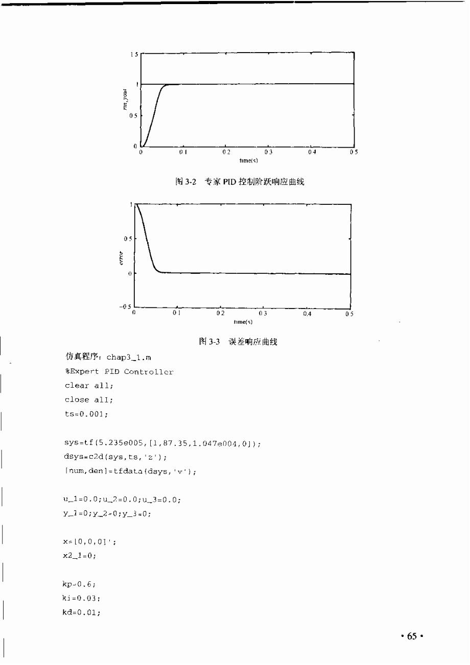 第三章专家PID和模糊PID技术_第3页