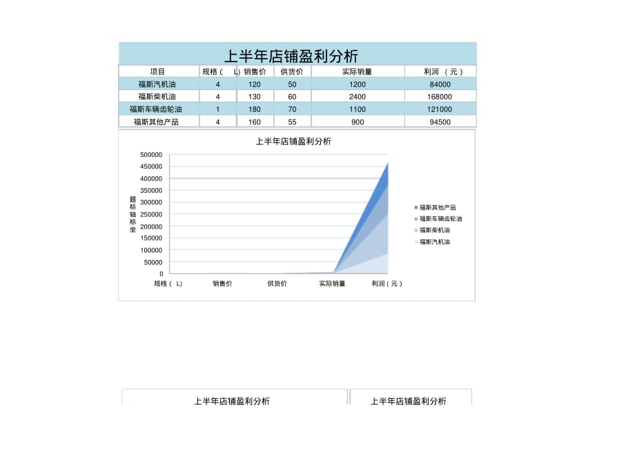 上半年店铺盈利分析表格..pdf_第1页