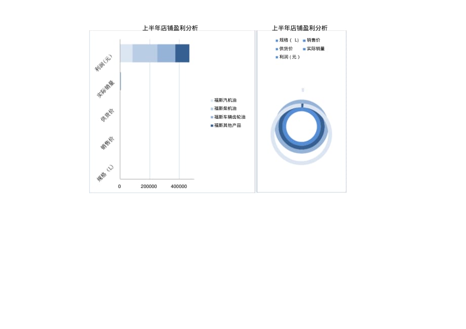 上半年店铺盈利分析表格..pdf_第2页